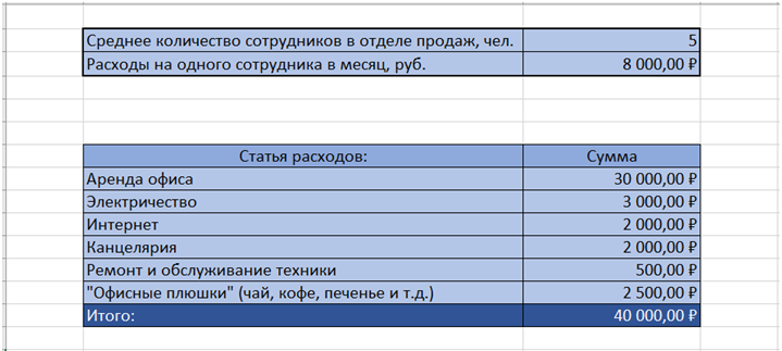 Изображение 1 «Смета расходов на содержание офиса»