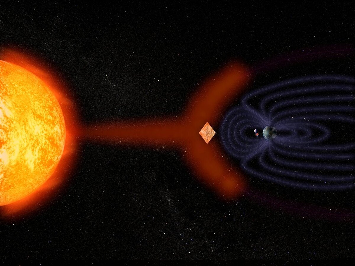 Солнечный парус необходимо будет разместить в точке Лагранжа L1. © NASA/MSFC 