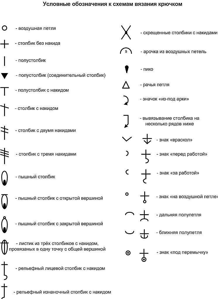 Вязание крючком: условные обозначения | MyHobbyru