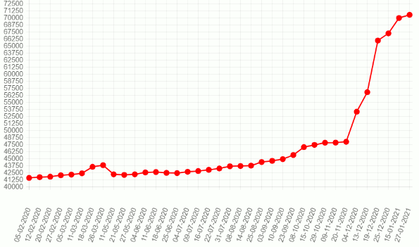 Работа и бизнес, где доход за последние полгода на ровном месте увеличился в два раза0