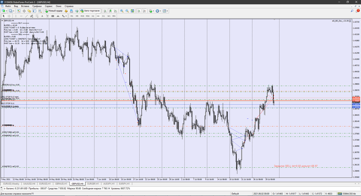 Самая большая просадка на GBPUSD