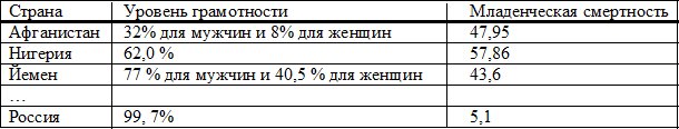 Как мы оказались в этой таблице?