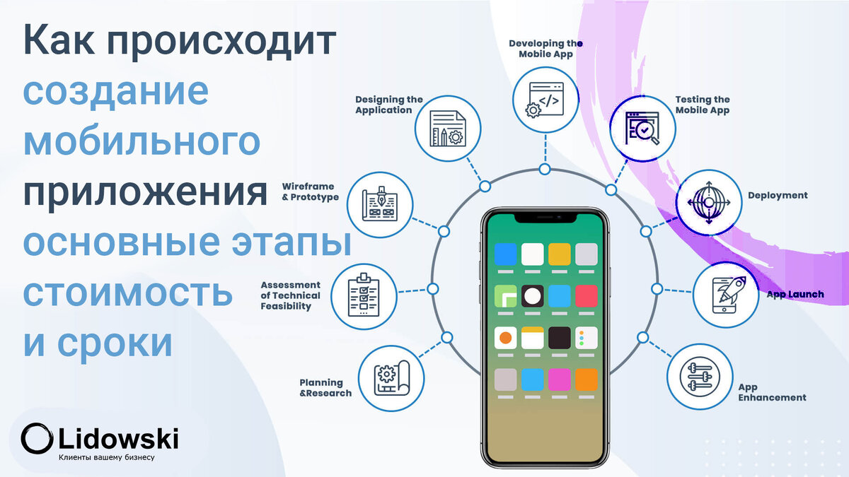 Лучшие практики и полезные советы по UX-дизайну мобильных приложений