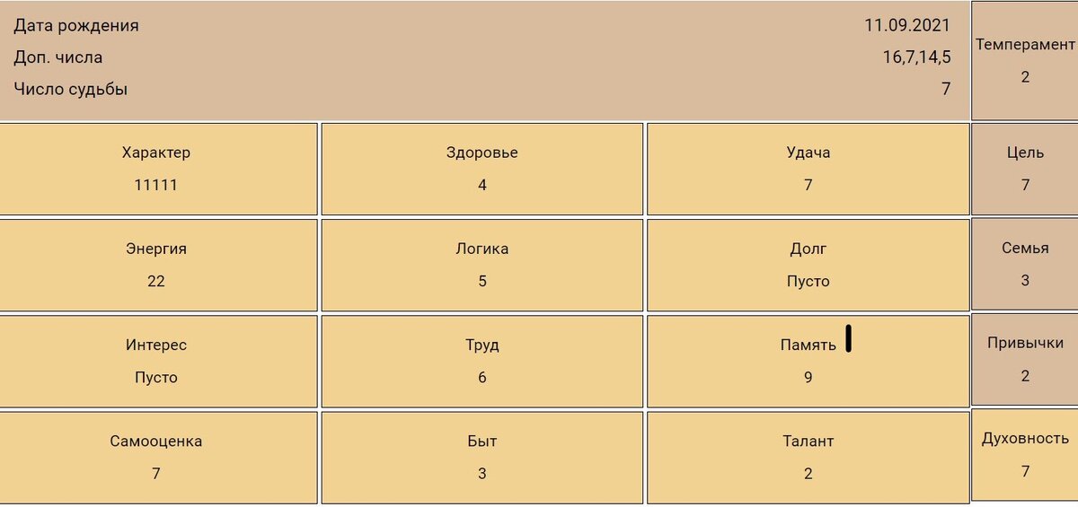 Это образец Психоматрицы. Консультирую по Психоматрице.