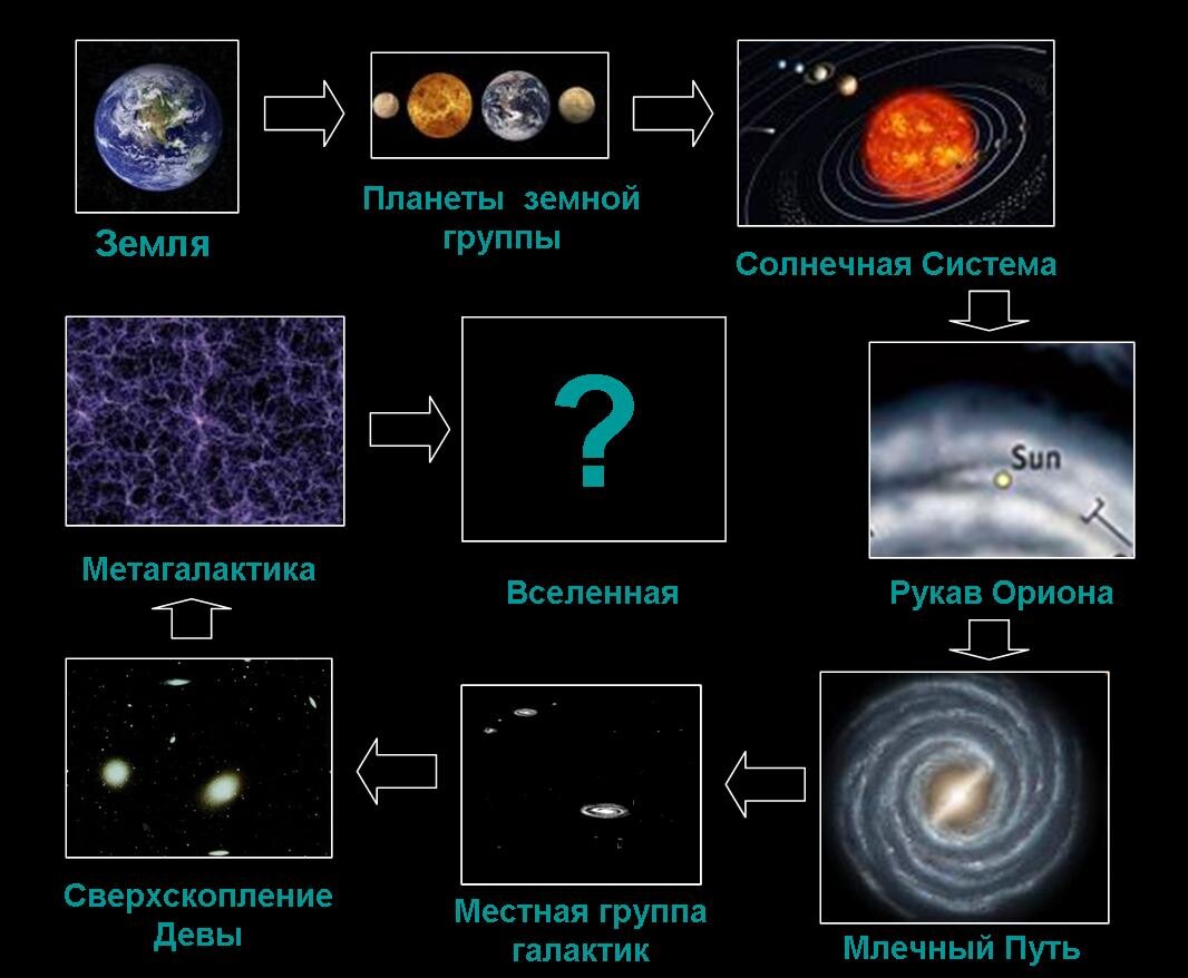 Вид галактики с земли схема