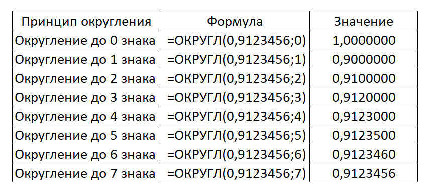Округление чисел в Excel - База Знаний Timeweb Community
