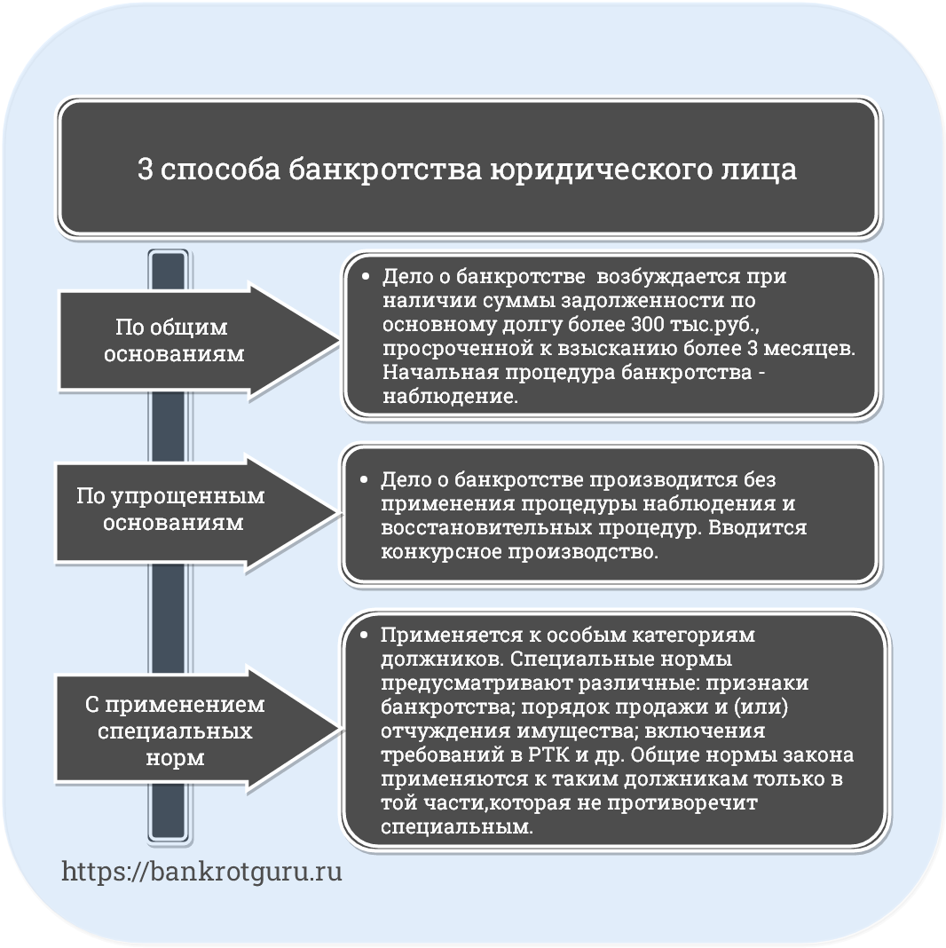 Самое крупное банкротство. История развития законодательства о банкротстве. Что такое несостоятельность по законодательству.