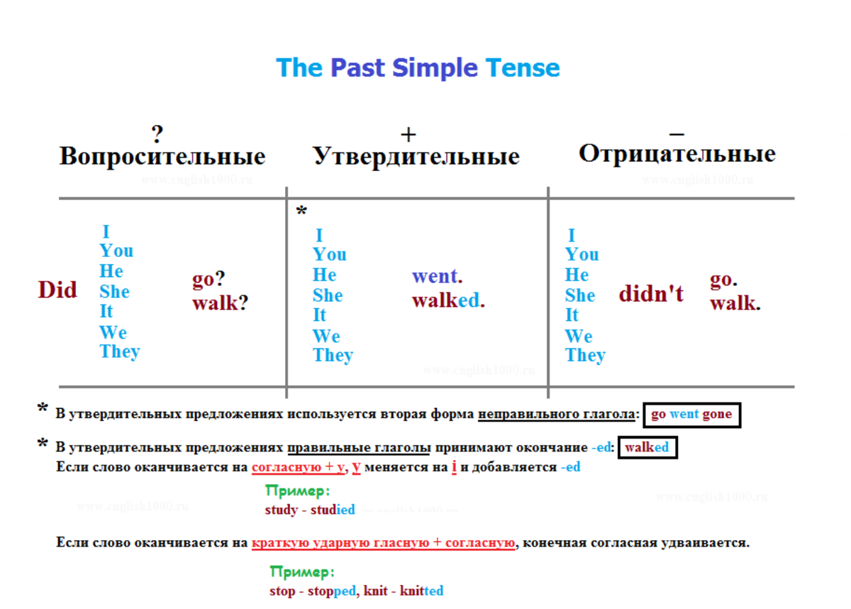 Играть в настоящем времени и прошедшем