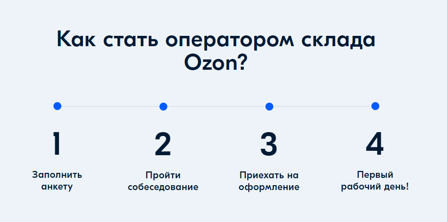 Как связаться с оператором озон. Оператор склада Озон. Как стать оператором. Оператор склада Озон обязанности. Тесты для операторов склада на Озоне