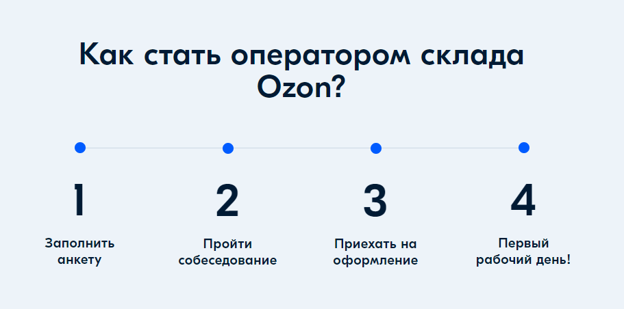 Работа в озон. Оператор склада Озон. Как стать оператором. Оператор склада Озон обязанности. Тесты для операторов склада на Озоне.