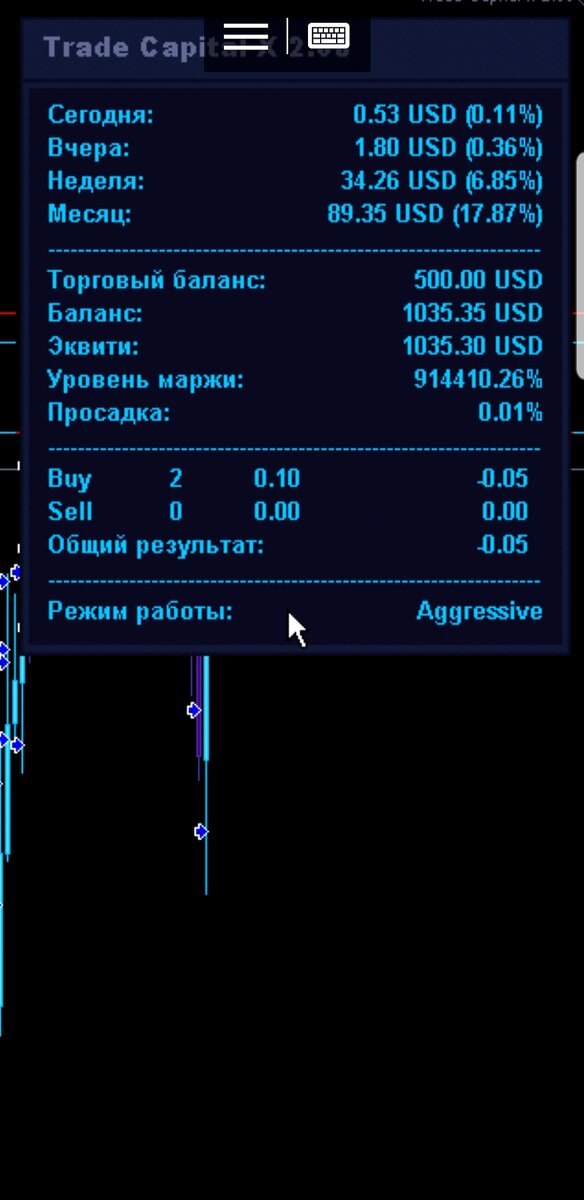 Смотрите показатель за месяц:  500$ доход 89,35$ (17,87%)