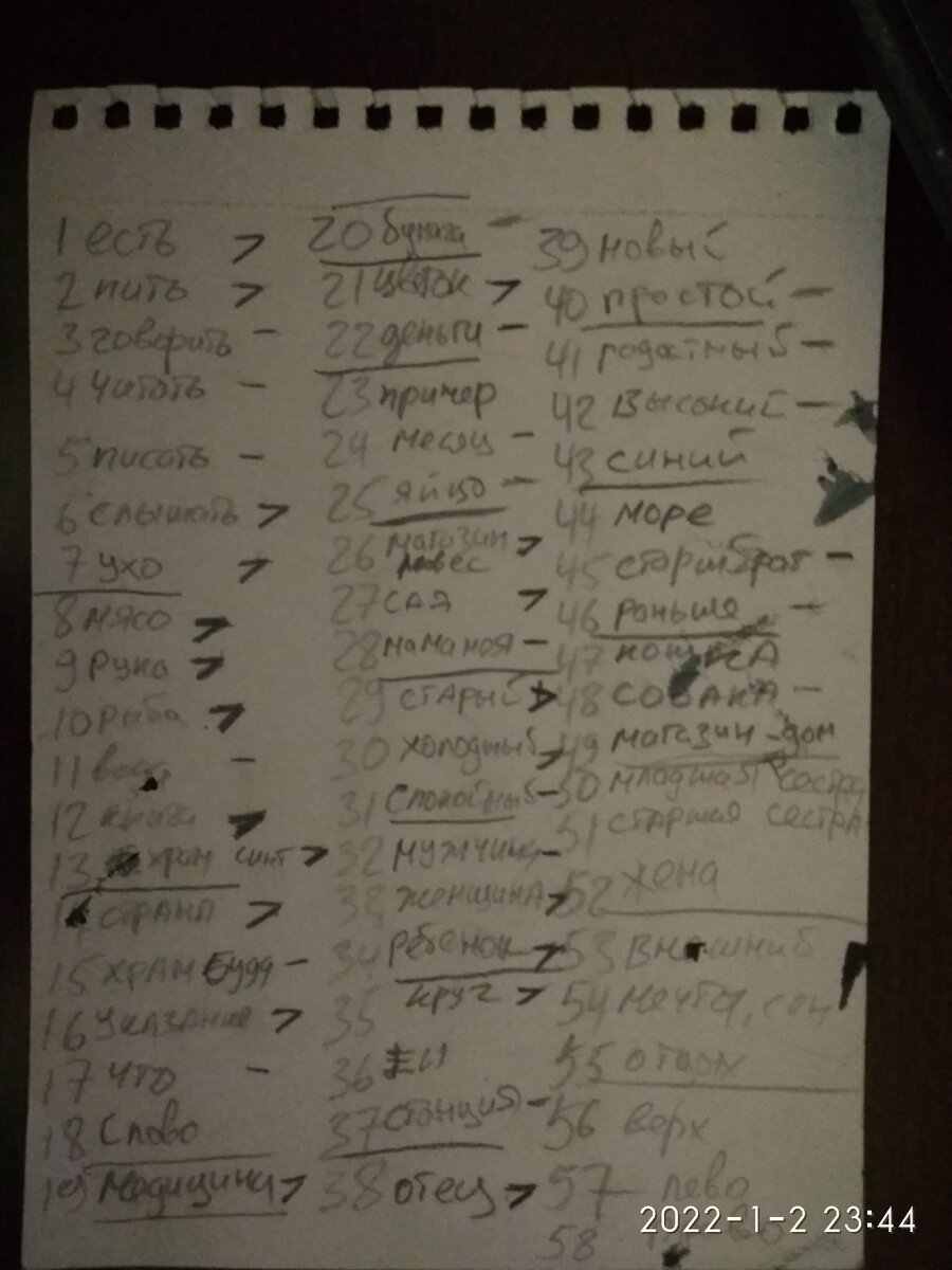 Список значений кандзи