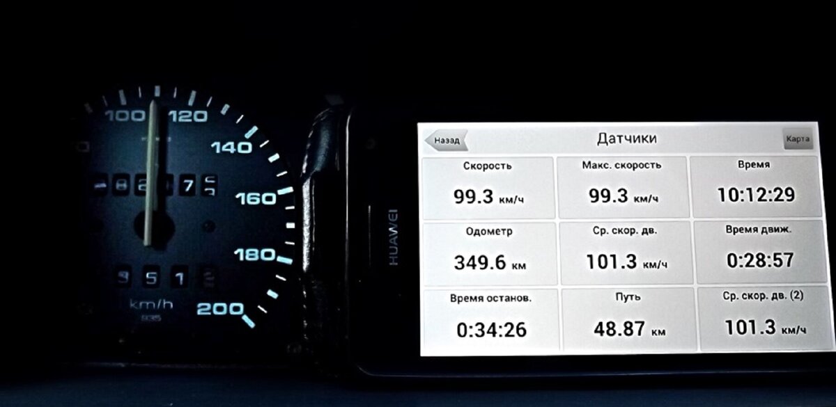 Приложение показывает скорость. Автомобильный спидометр погрешность. GPS спидометр для автомобиля 100 км/ч. Погрешность спидометра с завода мото. Погрешность спидометра автомобиля на скорости 200.