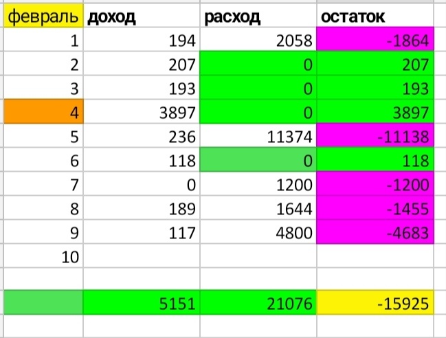 Таблица автора