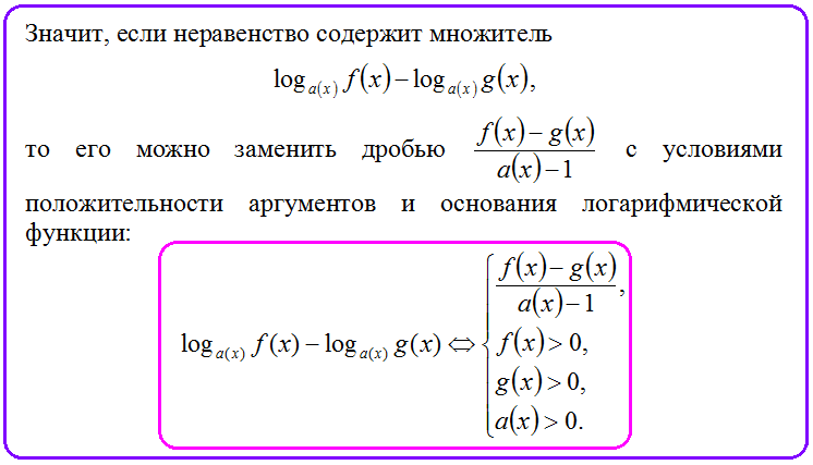 Презентация равносильность неравенств 11 класс мордкович