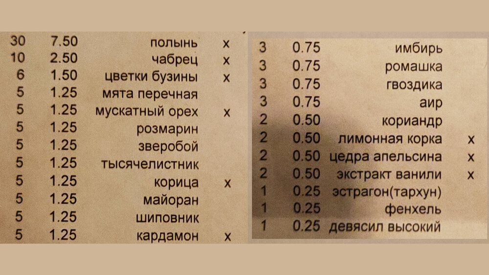 Веломобили BERG, купить детский велокарт в интернет-магазине в Москве, цены в каталоге