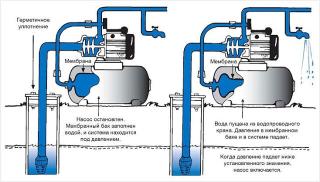 Защита насоса от работы без воды