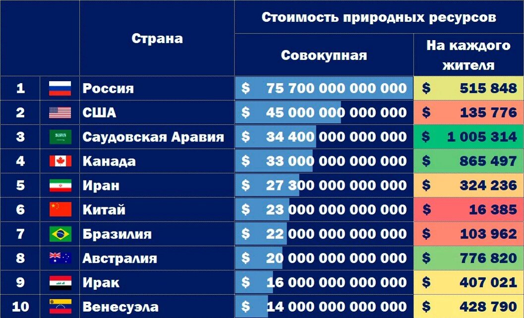 О том, почему в богатейшей на природные ресурсы России так много бедных. Мнение автора канала об этом