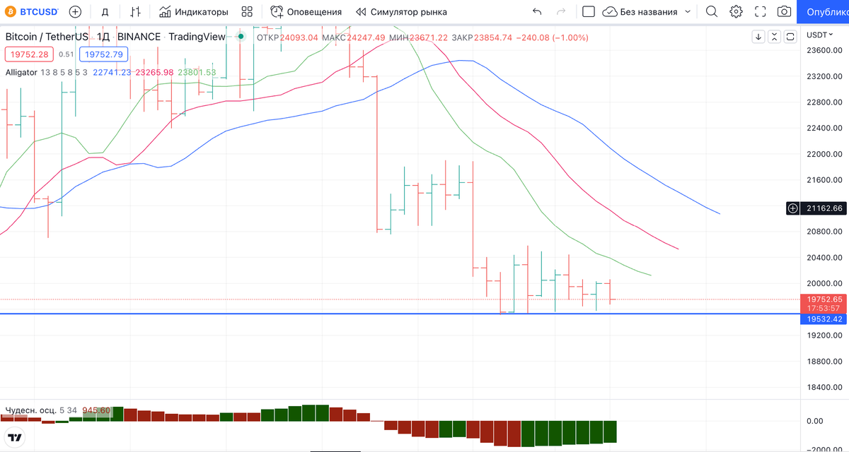 Bitcoin летит вниз!