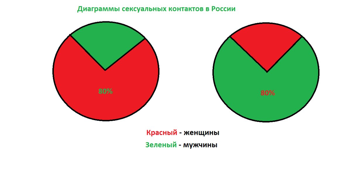 Кто чаще изменяет в отношениях