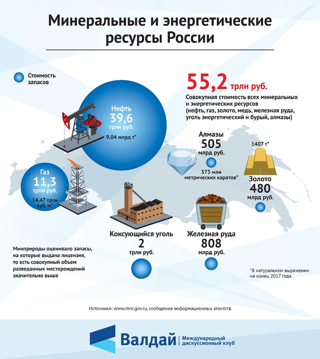 Место россии в мировом глобальном пространстве современное состояние и перспективы проект