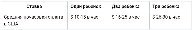 Таблица. Зарплата няни в США по количеству детей.