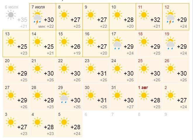 Прогноз погоды с Гисметео на месяц