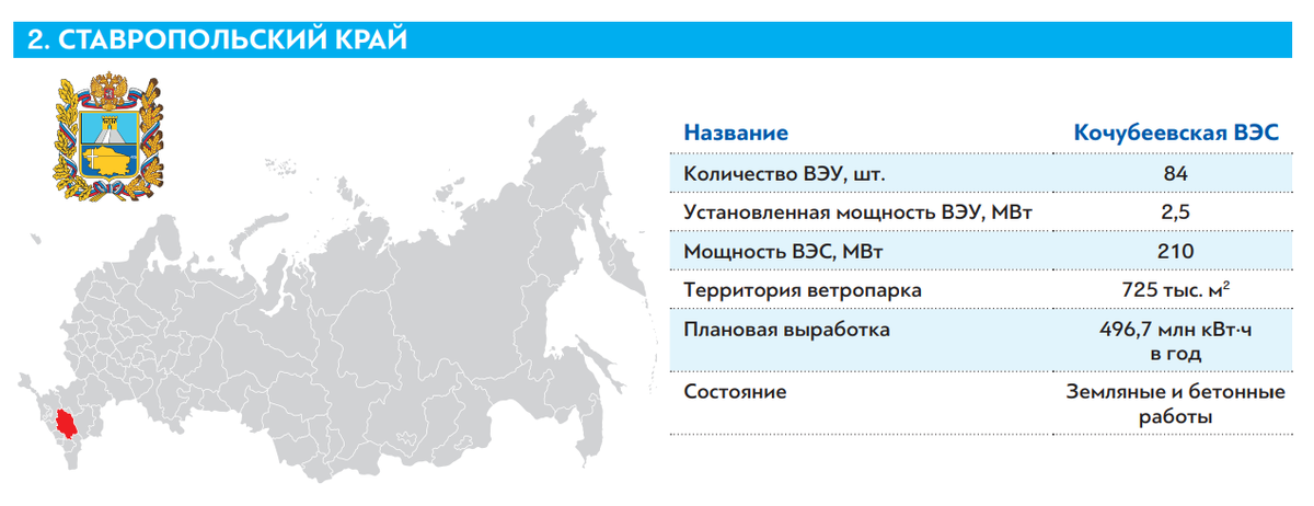 Карта ветряков россии