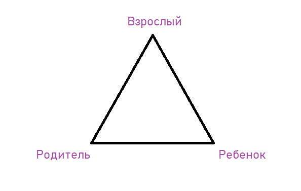 Три эго-состояния человека