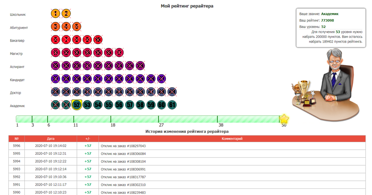 скрин системы начисления рейтинга на бирже текст.ру