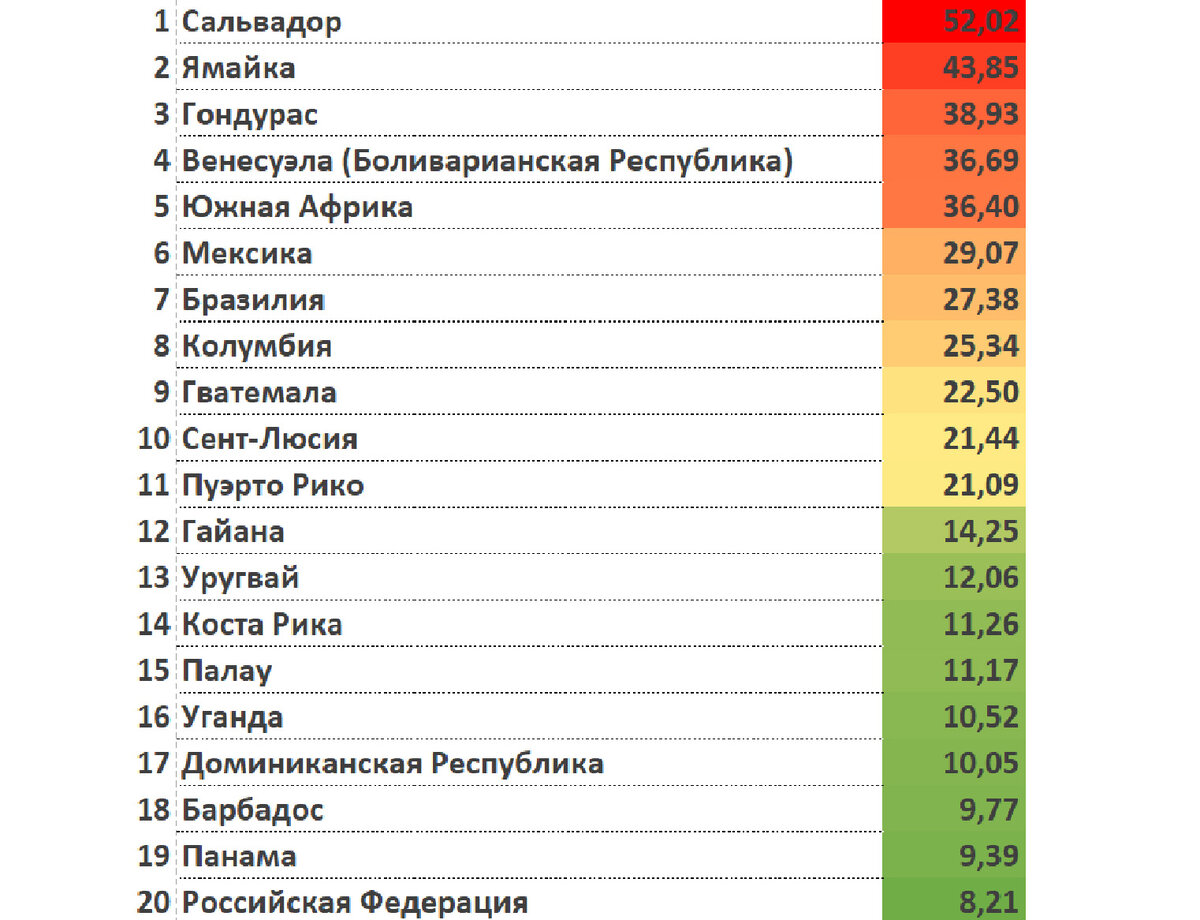 Рейтинг маньяков