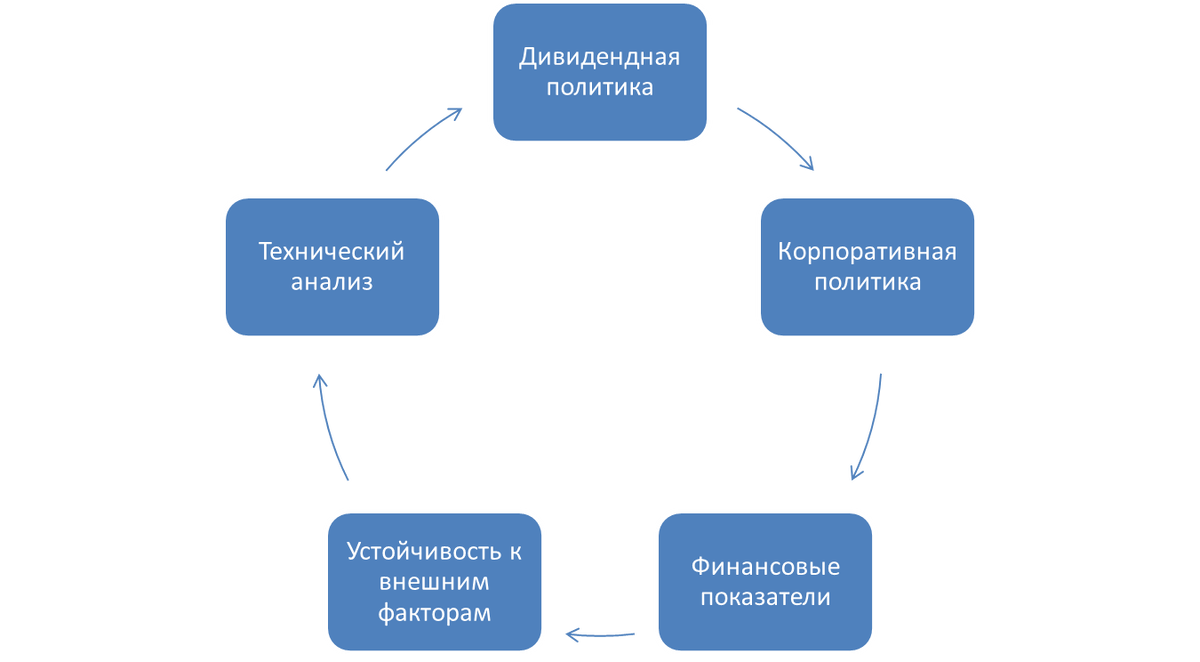 Что должно быть документировано при формировании портфеля проектов