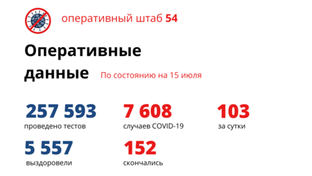 оперштаб по Новосибирской области