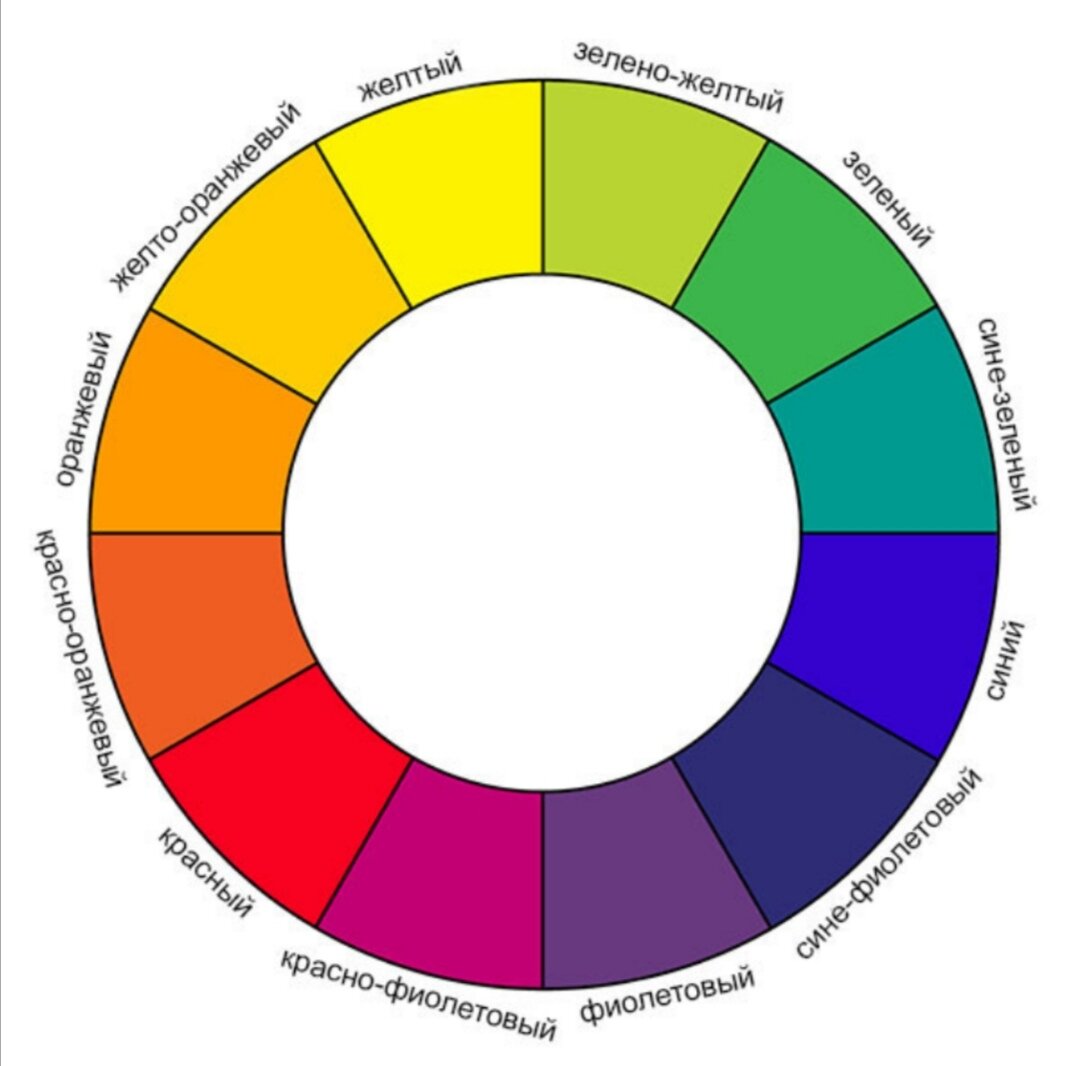 Какие цвета 12. Круг Иоханнеса Иттена дополнительные цвета. Цветовой круг Иоханнеса Иттена 6 цветов. Цветовой круг Иоханнеса Иттена. Цветовая Гармония Иттена.