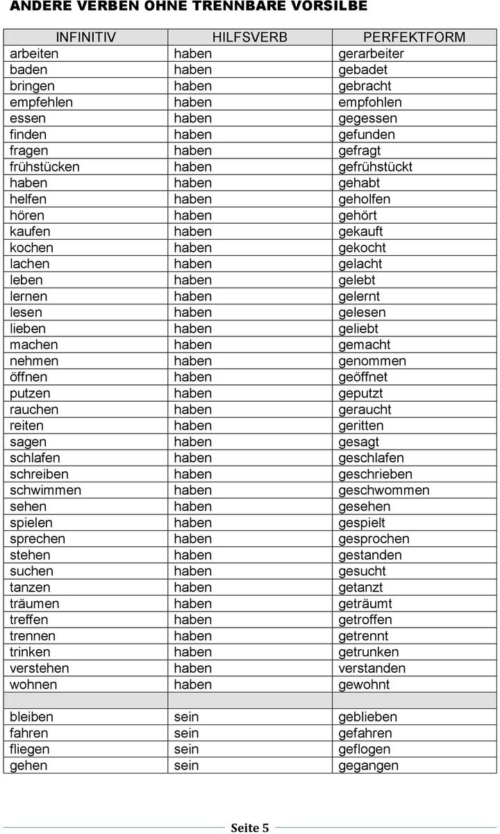 Спряжение глаголов в Perfekt