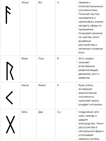 Руны сочетание рун