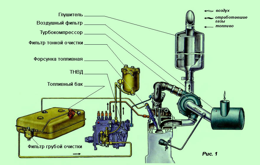 Описание топливной системы