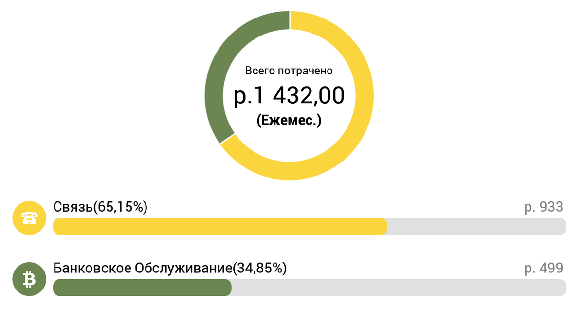 В июле совсем потеряла счет деньгам, а банки тем временем на нас экономят |  Невероятная правда о моей жизни | Дзен