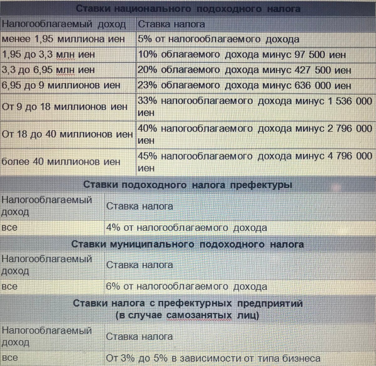 Ставка национального подоходного налога