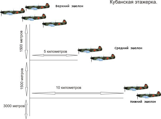 Кубанская этажерка