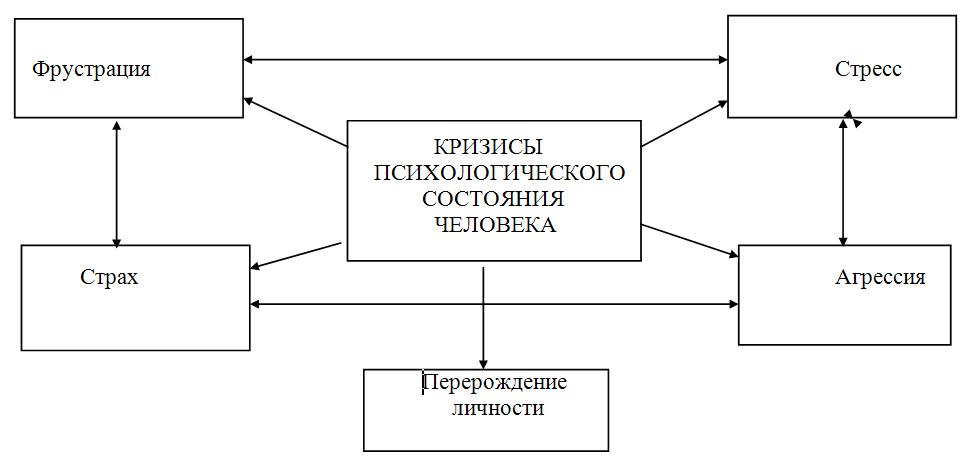 Карта кризисного состояния