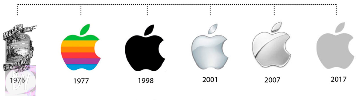 История логотипов Apple.