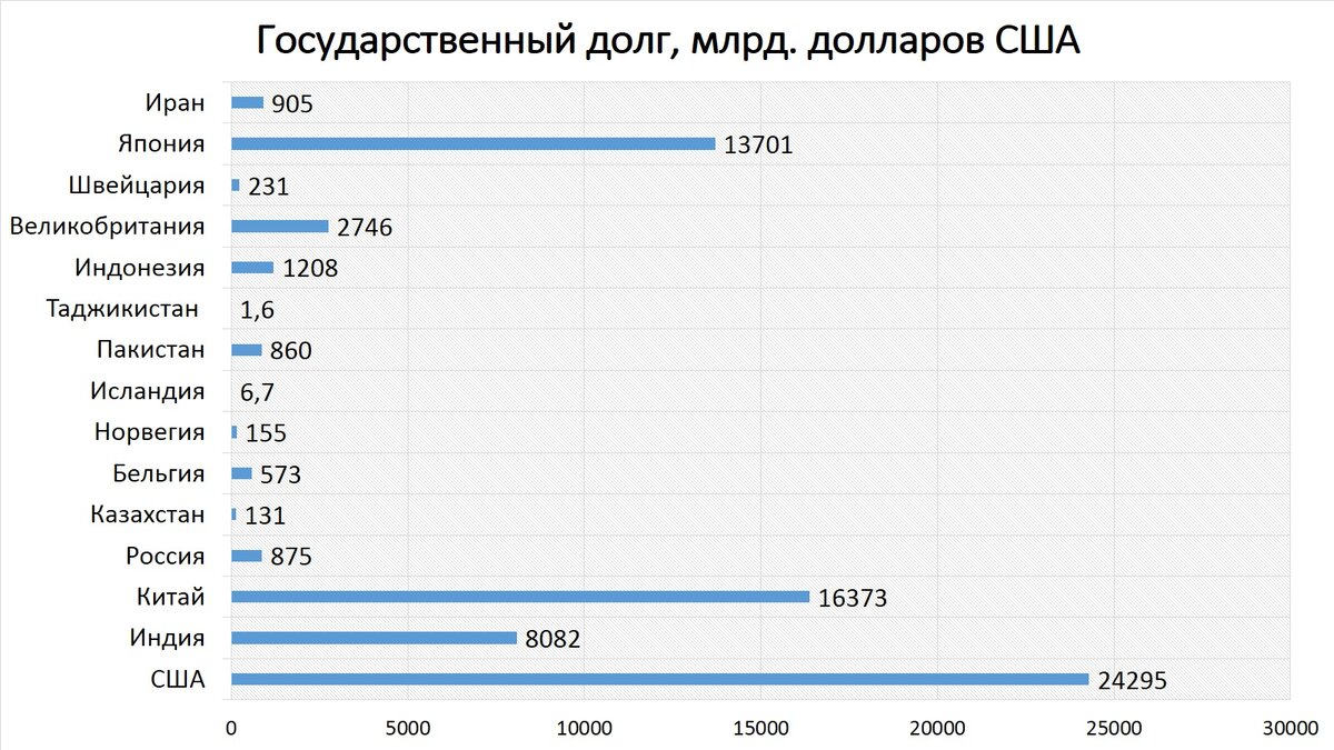 Кому должны сша