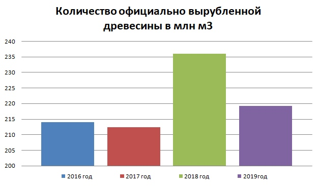 Статистику собирал сам из разных источников в интернете.