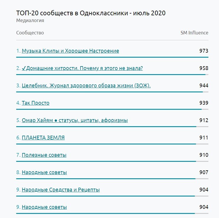 https://www.mlg.ru/ratings/socmedia/ok/7646/