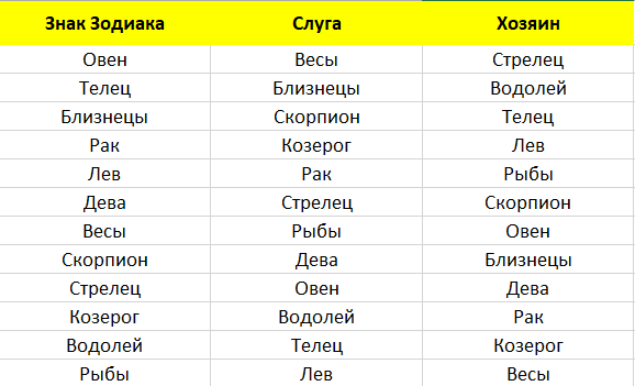 Эротический гороскоп для всех знаков зодиака - 51-мебель.рф