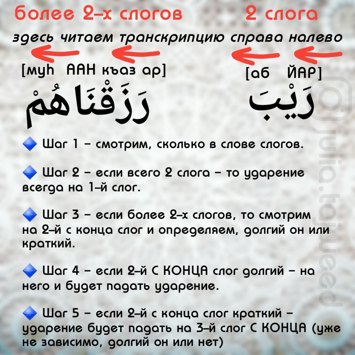 Стресс: Нюансы и правила произношения