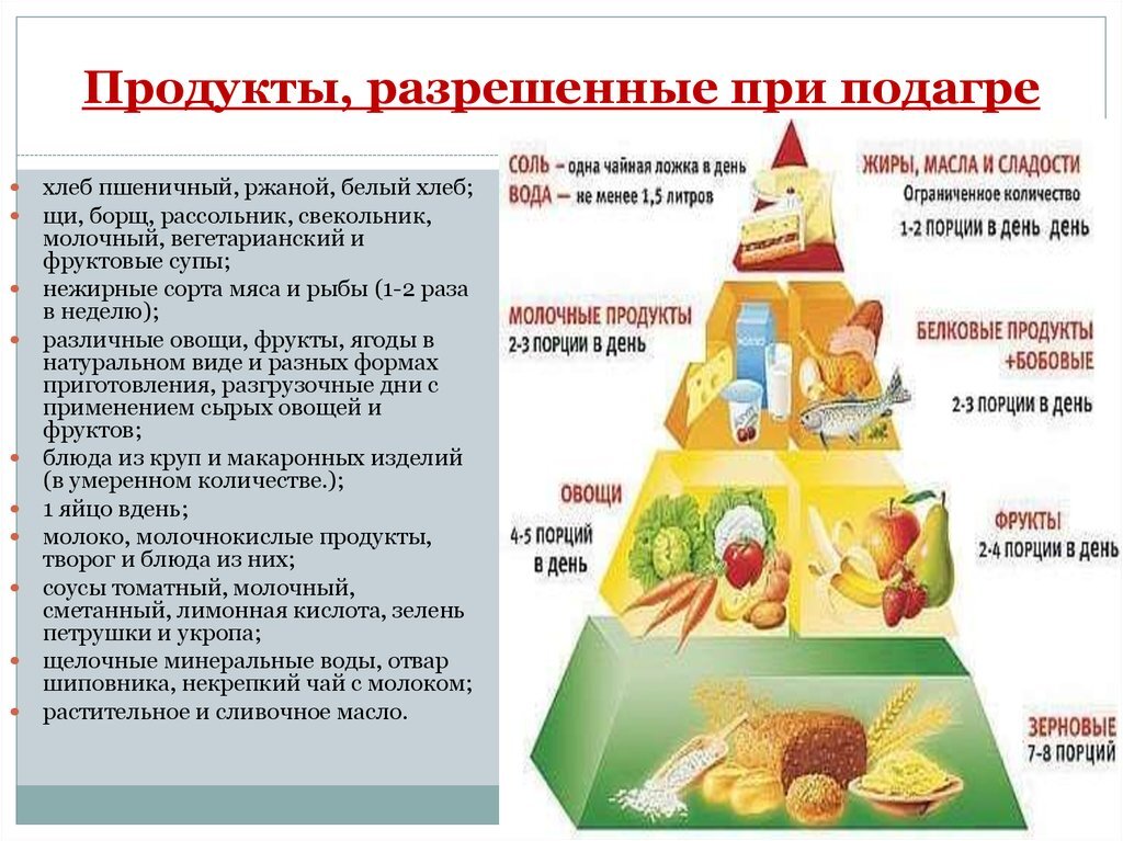 Диета при подагре: разрешенные продукты и продукты-провокаторы приступа