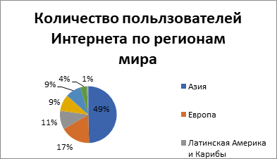 В мире экономических страстей