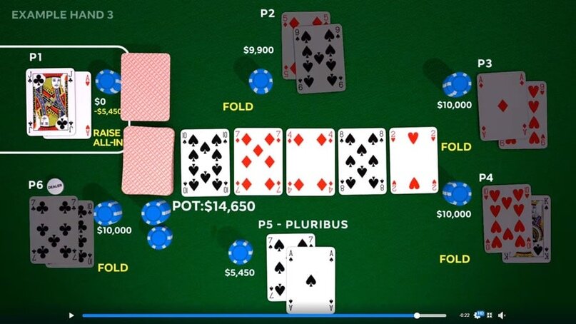 Самый продвинутый покерный ИИ Pluribus никогда не использует лимпы